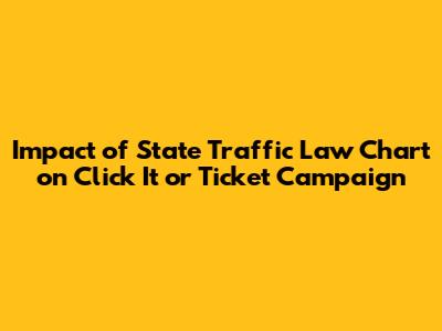 Impact of State Traffic Law Chart on 'Click It or Ticket' Campaign